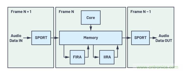 如何解放你的內核？硬件加速器&ldquo;使用指南&rdquo;奉上