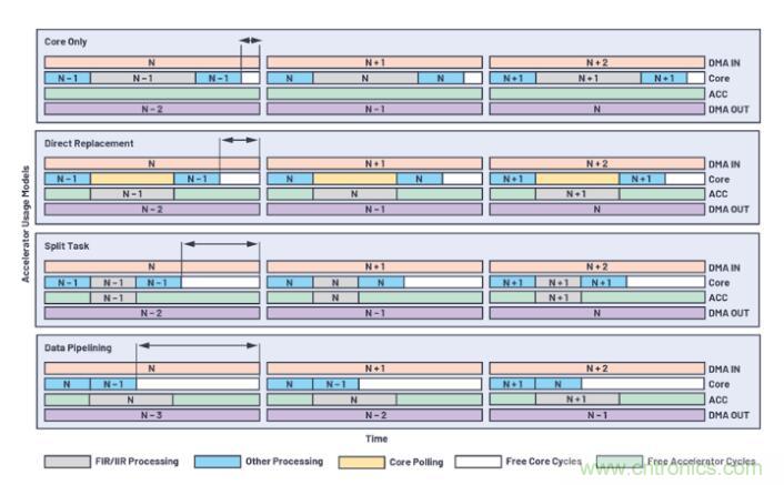 如何解放你的內核？硬件加速器&ldquo;使用指南&rdquo;奉上