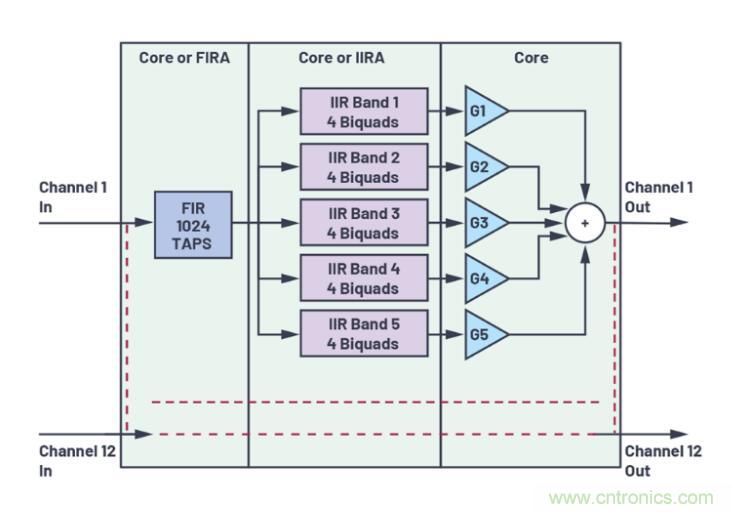 如何解放你的內核？硬件加速器&ldquo;使用指南&rdquo;奉上