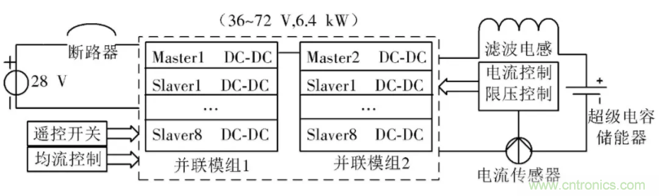 究竟要多厲害的電源才能用於航空瞬變電磁發射機？