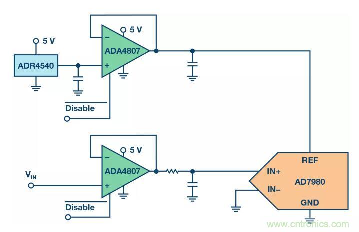 禁用引腳還能節省這麼多的功耗？我不信