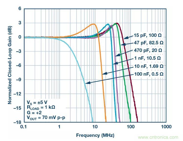 禁用引腳還能節省這麼多的功耗？我不信