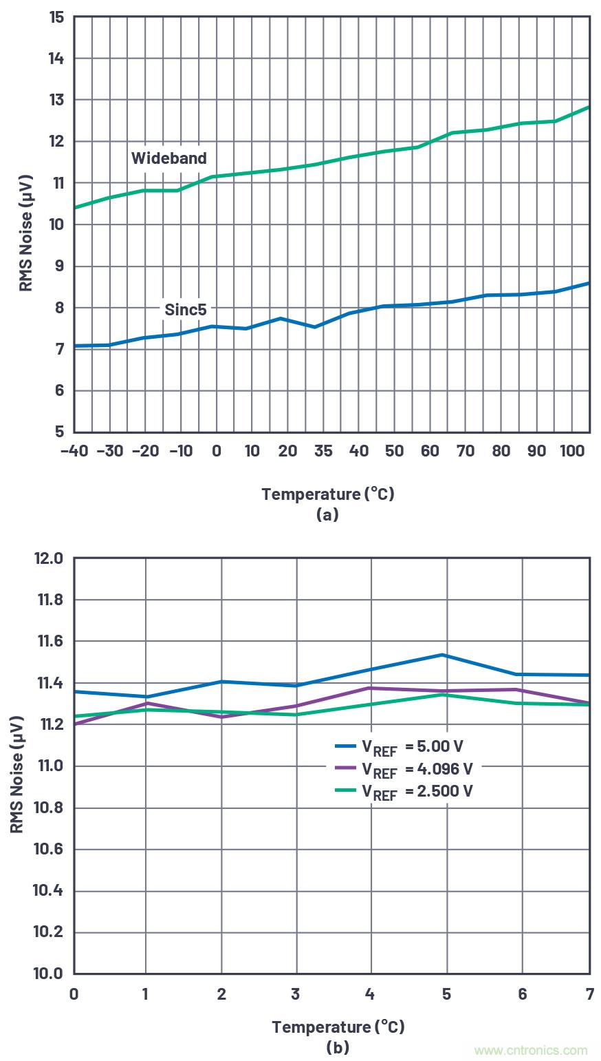 閃光的未必都是金子！仔細閱讀相關數據手冊數據，正確選擇部件