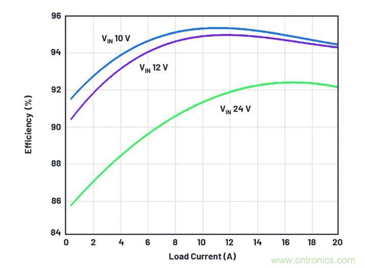 走向先進電源便捷設計之路，或許你該直接選擇它？