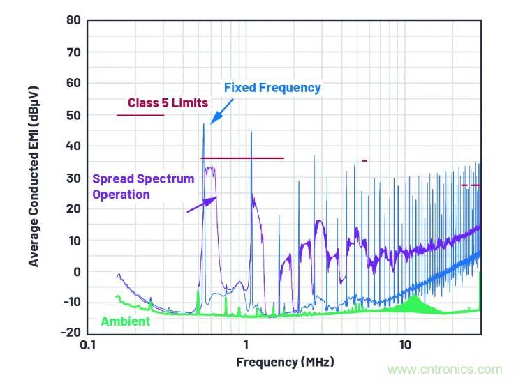 走向先進電源便捷設計之路，或許你該直接選擇它？