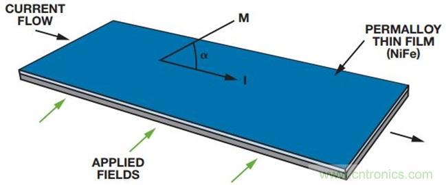 傳感器的最新發展可大幅提高BLDC電機控製性能
