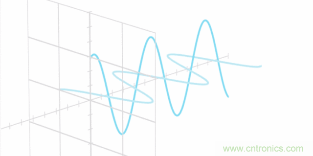 如何實現5G的調製方式？