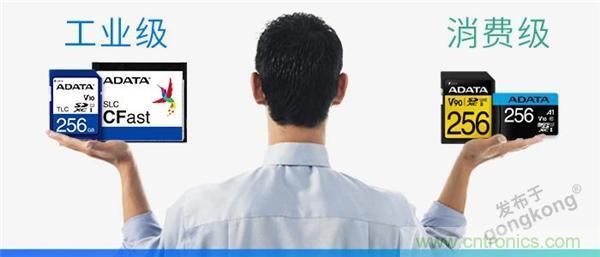 【科普小課堂】工業級VS消費級，一文讀懂存儲小秘密