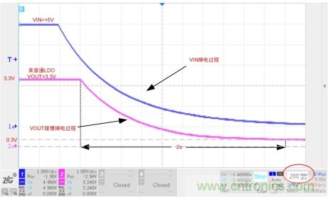 儲能電容緩慢掉電怎麼辦？ZL6205為你支招