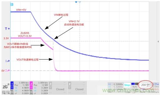 儲能電容緩慢掉電怎麼辦？ZL6205為你支招