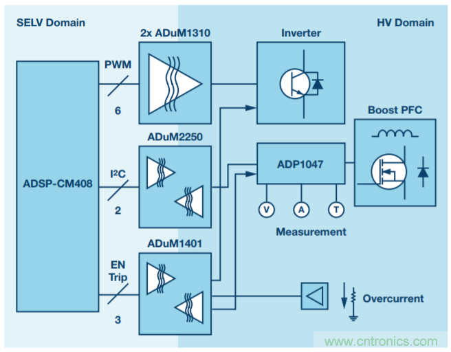 數字PFC控製：實現電機控製係統監控的增值