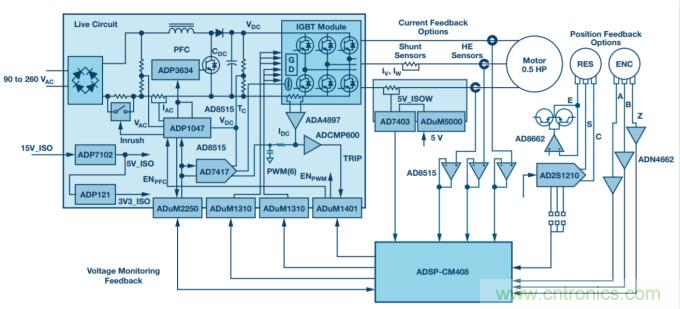 數字PFC控製：實現電機控製係統監控的增值