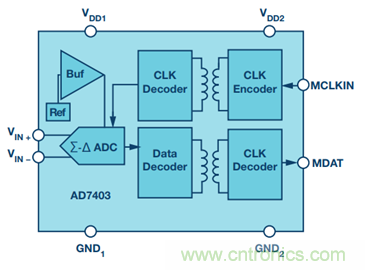 &Sigma;-&Delta;調製器提高運動控製效率