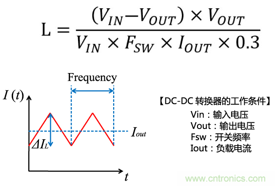 功率電感器基礎第1章：何謂功率電感器？工藝特點上的差異？