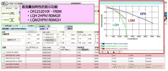 功率電感器基礎第1章：何謂功率電感器？工藝特點上的差異？