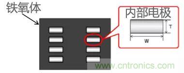 功率電感器基礎第1章：何謂功率電感器？工藝特點上的差異？