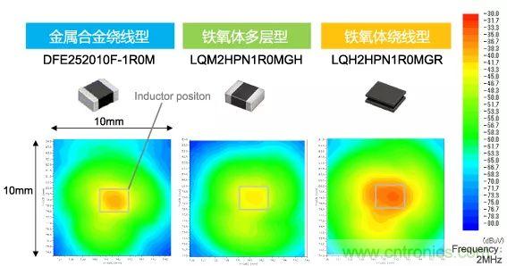功率電感器基礎第1章：何謂功率電感器？工藝特點上的差異？