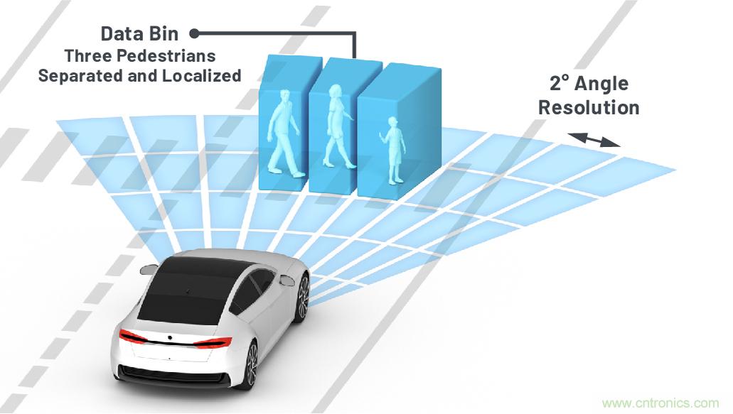 從ADAS到驅動器更換&mdash;&mdash;實際雷達性能是否足夠好？