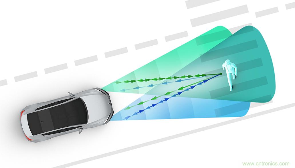 從ADAS到驅動器更換&mdash;&mdash;實際雷達性能是否足夠好？