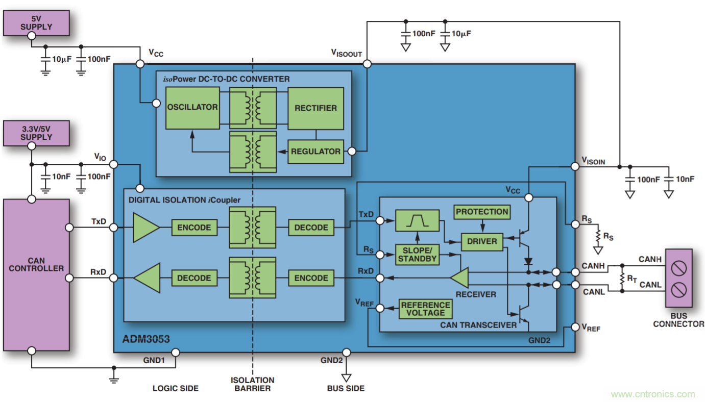 如何計算控製器參數使隔離式CAN網絡以1 Mbps的速度運行