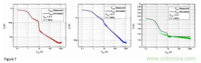 寬禁帶生態係統：快速開關和顛覆性的仿真環境