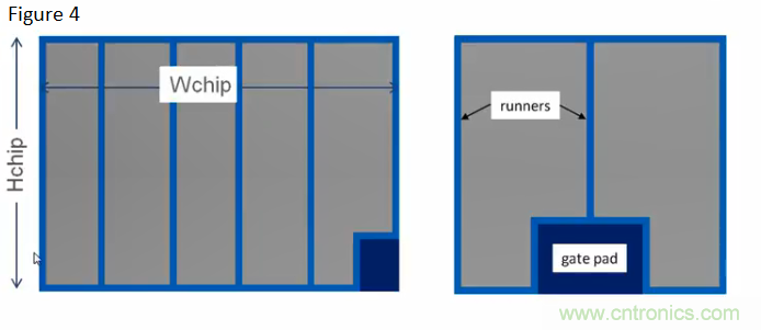寬禁帶生態係統：快速開關和顛覆性的仿真環境