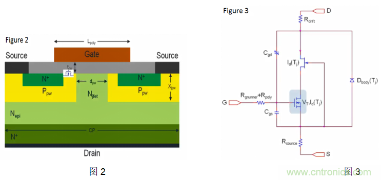 寬禁帶生態係統：快速開關和顛覆性的仿真環境