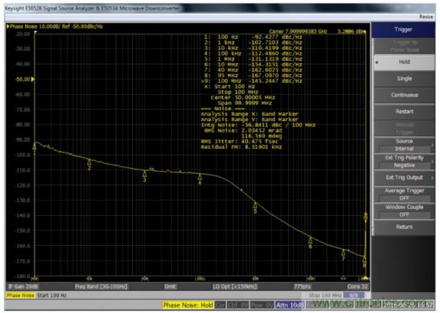 什麼是一款高性能微波頻率合成器的必要條件？