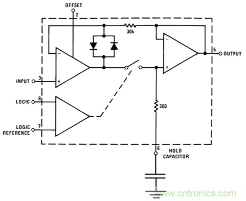 如何通過輸入采樣和電路保持工作來確保ADC精度？