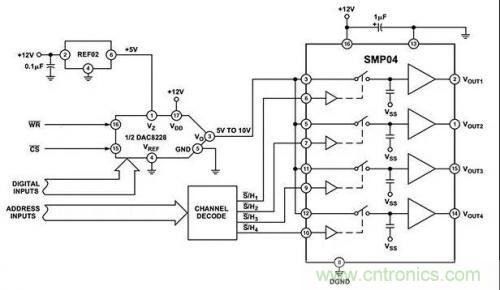 如何通過輸入采樣和電路保持工作來確保ADC精度？