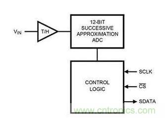 如何通過輸入采樣和電路保持工作來確保ADC精度？