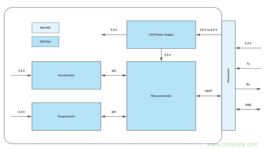 高精度、低噪聲、超低功耗！這款傾角測量解決方案你不得不看