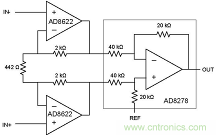 CareFusion與ADI之間的探討：優化EEG放大器的性能並降低