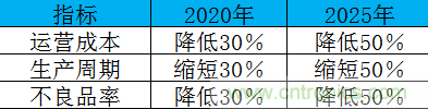 製造業加速換擋升級，我們離智慧工廠還有多遠？