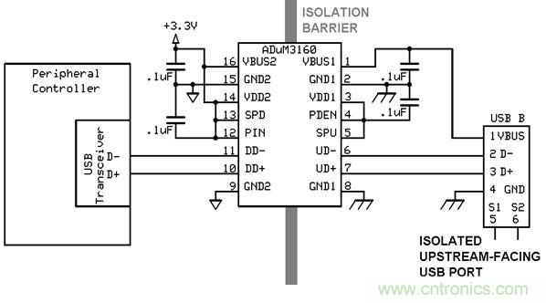 利用功能隔離斷開接地環路，減少數據傳輸錯誤