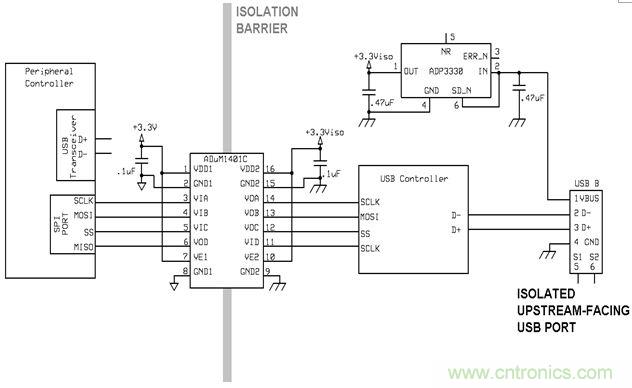 利用功能隔離斷開接地環路，減少數據傳輸錯誤