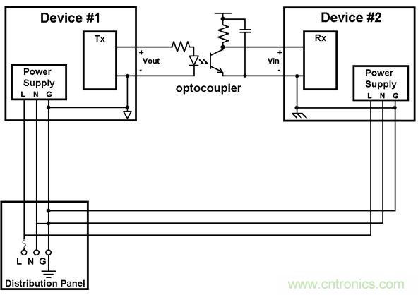 利用功能隔離斷開接地環路，減少數據傳輸錯誤