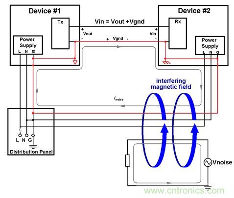利用功能隔離斷開接地環路，減少數據傳輸錯誤