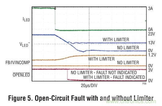 具集成型電壓限製功能的3A、1MHz降壓模式LED驅動器