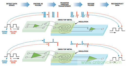 差異數據傳輸：有什麼區別？