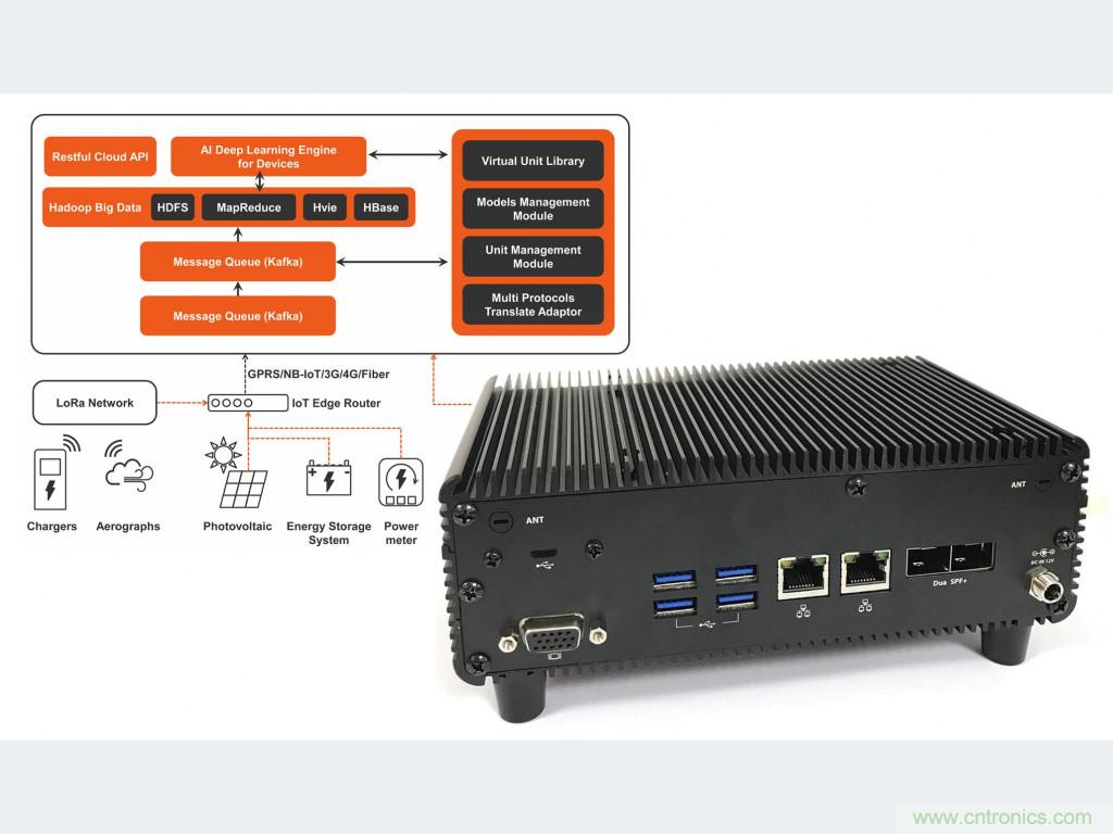 麵向智能交通基礎設施的模塊化邊緣計算技術