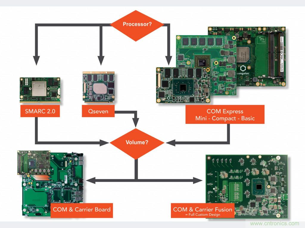 麵向智能交通基礎設施的模塊化邊緣計算技術