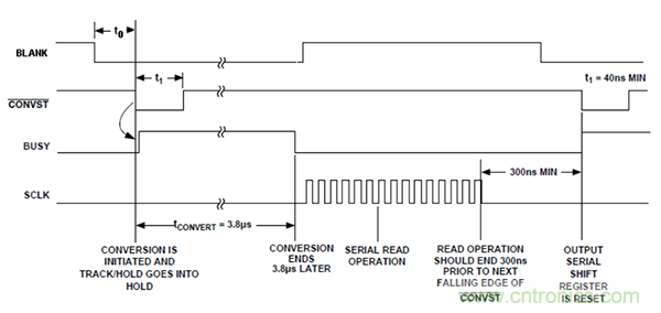 利用isoPower器件屏蔽電源，從而提高精度