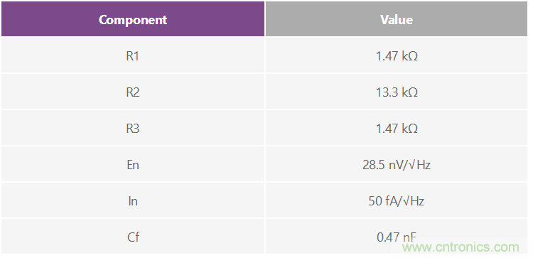 為實現正確信號調理的噪聲計算