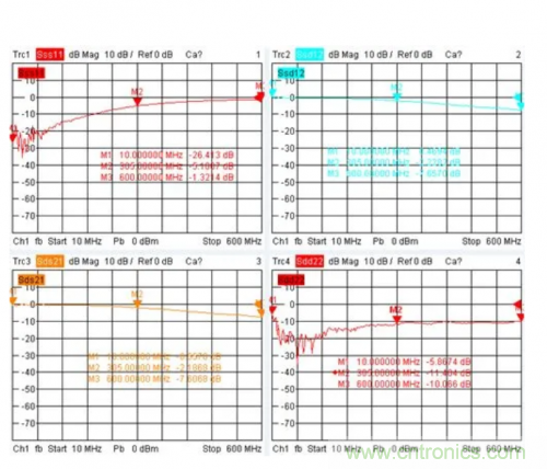 射頻變壓器阻抗不是常用50歐姆，該怎樣高精度測試？