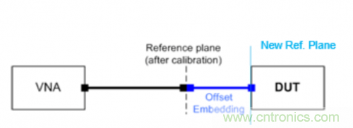 射頻變壓器阻抗不是常用50歐姆，該怎樣高精度測試？