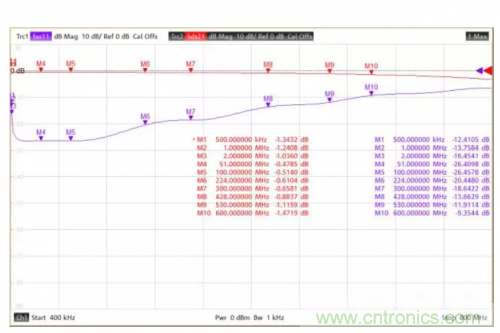 射頻變壓器阻抗不是常用50歐姆，該怎樣高精度測試？