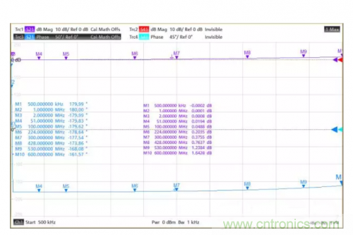 射頻變壓器阻抗不是常用50歐姆，該怎樣高精度測試？