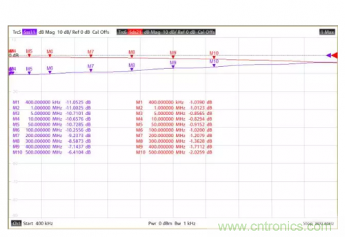 射頻變壓器阻抗不是常用50歐姆，該怎樣高精度測試？