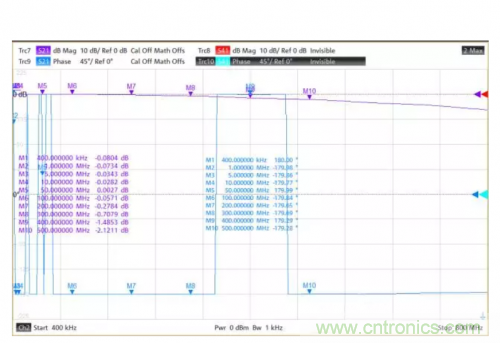 射頻變壓器阻抗不是常用50歐姆，該怎樣高精度測試？